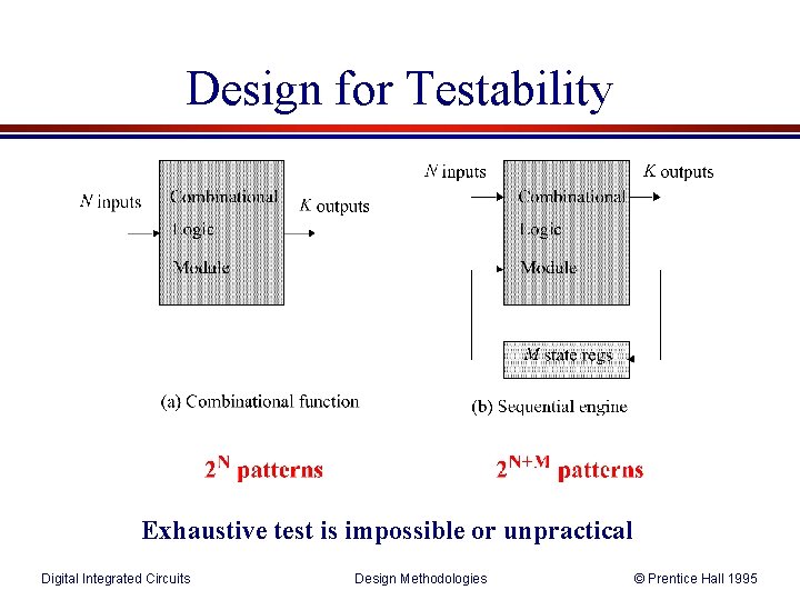Design for Testability Exhaustive test is impossible or unpractical Digital Integrated Circuits Design Methodologies