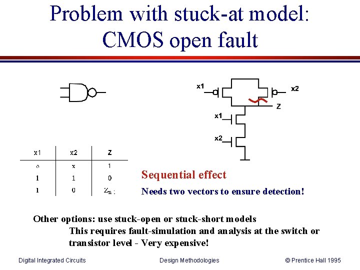 Problem with stuck-at model: CMOS open fault Sequential effect Needs two vectors to ensure
