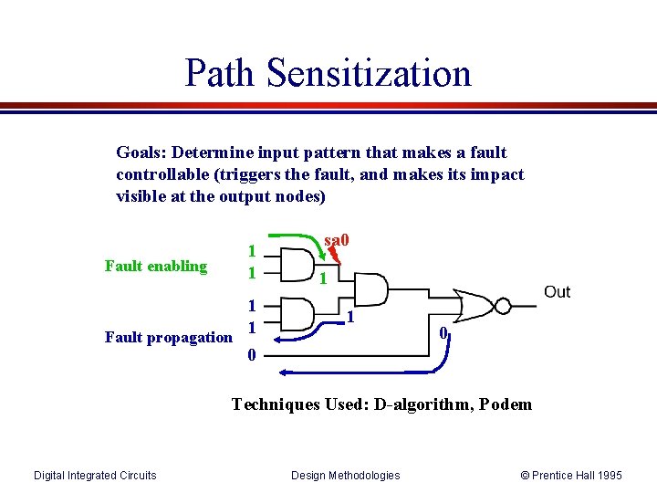 Path Sensitization Goals: Determine input pattern that makes a fault controllable (triggers the fault,