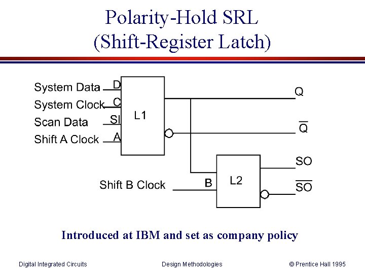 Polarity-Hold SRL (Shift-Register Latch) Introduced at IBM and set as company policy Digital Integrated