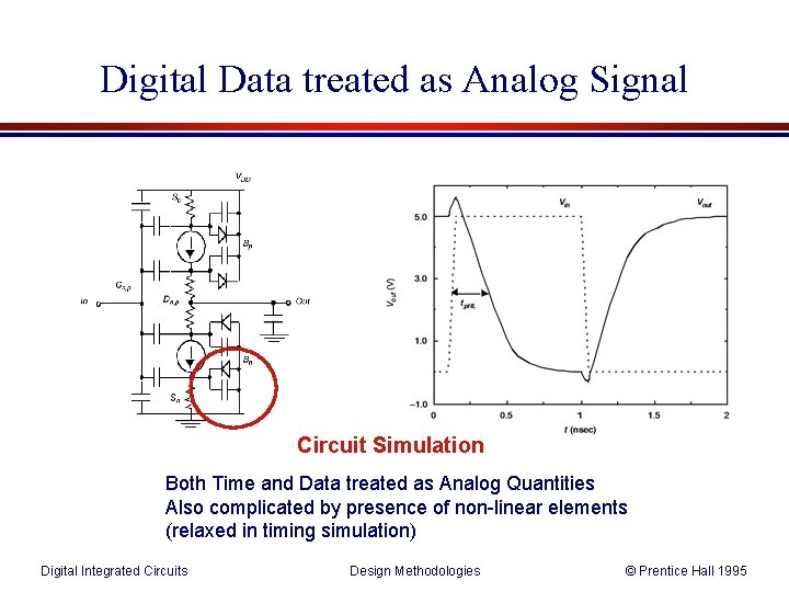 Digital Data treated as Analog Signal Circuit Simulation Both Time and Data treated as