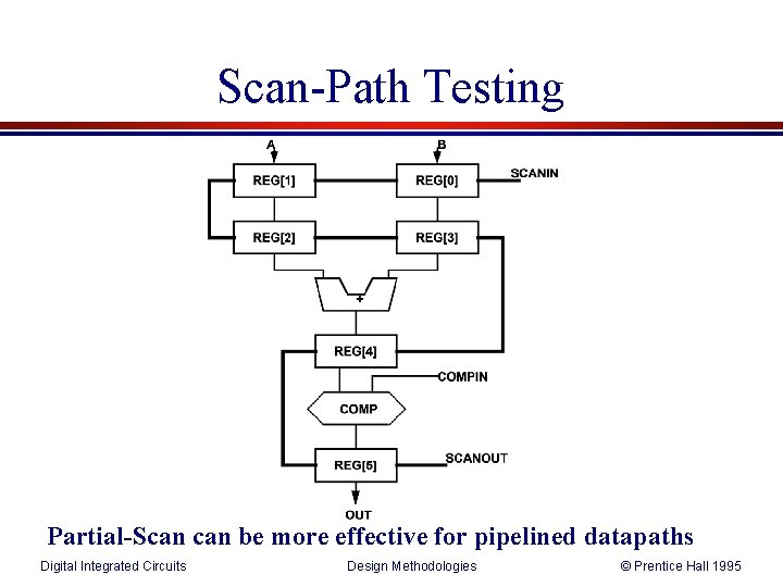 Scan-Path Testing Partial-Scan be more effective for pipelined datapaths Digital Integrated Circuits Design Methodologies