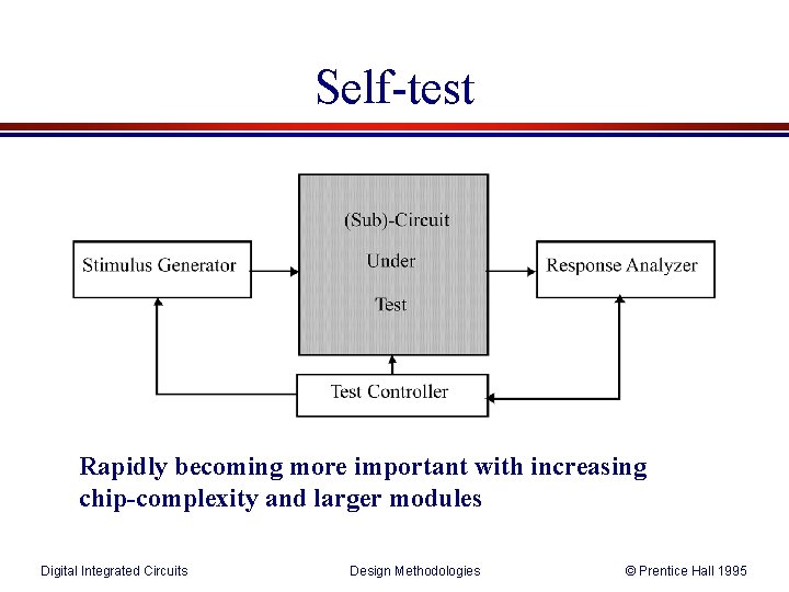 Self-test Rapidly becoming more important with increasing chip-complexity and larger modules Digital Integrated Circuits
