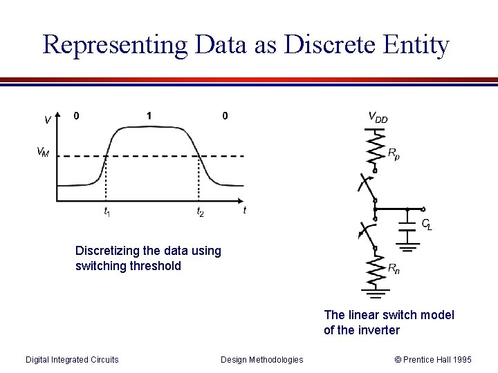 Representing Data as Discrete Entity Discretizing the data using switching threshold The linear switch