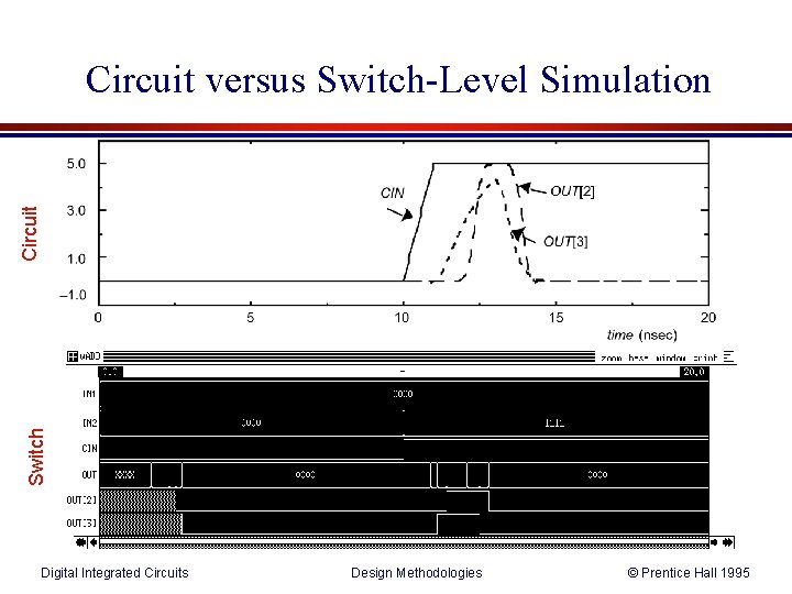 Switch Circuit versus Switch-Level Simulation Digital Integrated Circuits Design Methodologies © Prentice Hall 1995