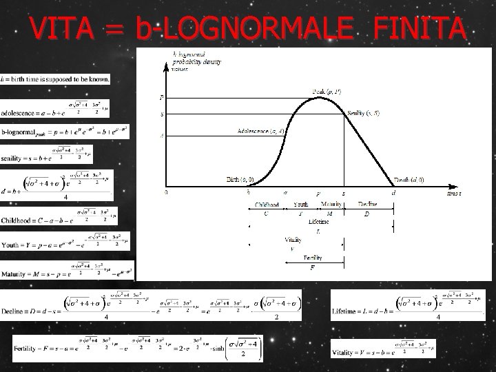 VITA = b-LOGNORMALE FINITA 