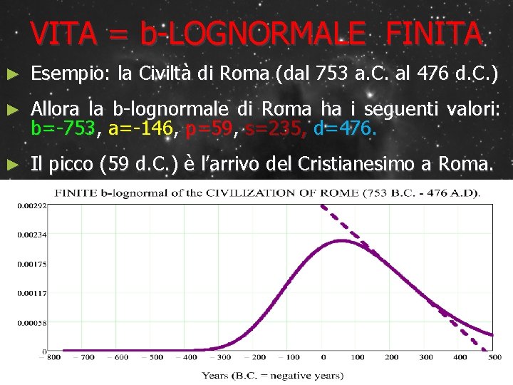 VITA = b-LOGNORMALE FINITA ► Esempio: la Civiltà di Roma (dal 753 a. C.