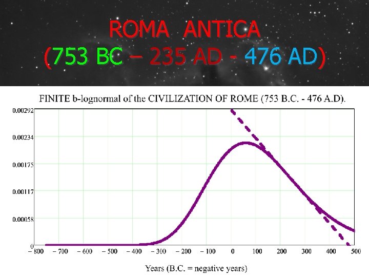 ROMA ANTICA (753 BC – 235 AD - 476 AD) 