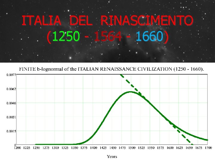 ITALIA DEL RINASCIMENTO (1250 - 1564 - 1660) 