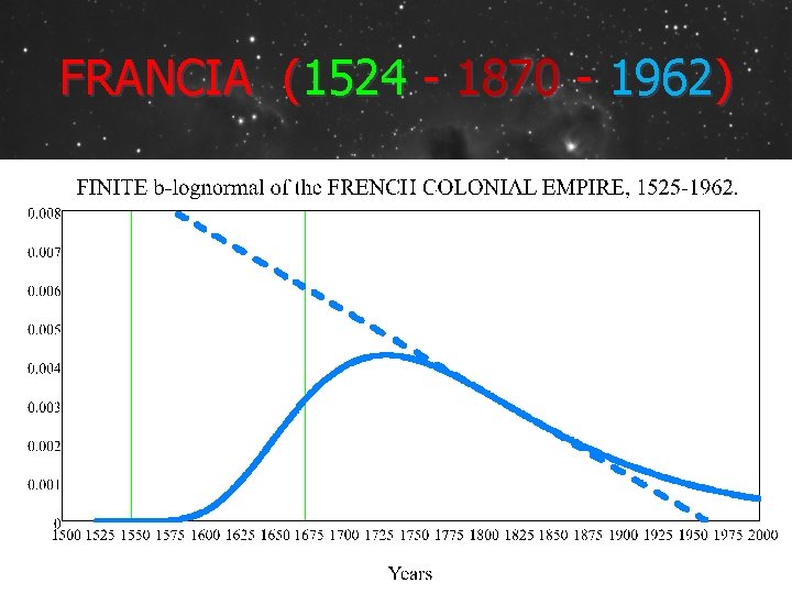 FRANCIA (1524 - 1870 - 1962) 