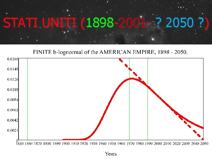 STATI UNITI (1898 -2001 - ? 2050 ? ) 