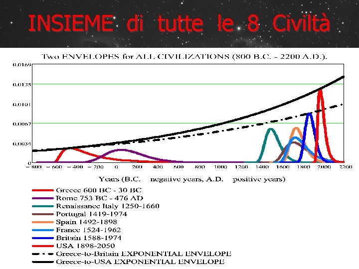 INSIEME di tutte le 8 Civiltà 