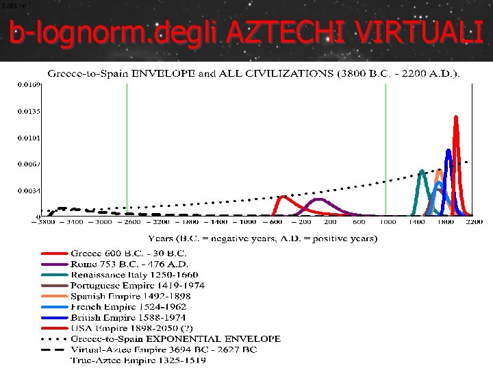 b-lognorm. degli AZTECHI VIRTUALI 