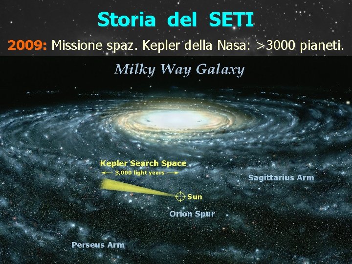 Storia del SETI 2009: Missione spaz. Kepler della Nasa: >3000 pianeti. 
