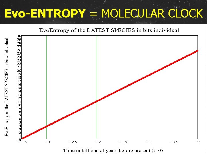 Evo-ENTROPY = MOLECULAR CLOCK 