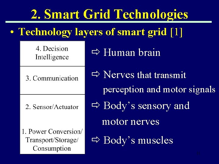 2. Smart Grid Technologies • Technology layers of smart grid [1] Human brain Nerves