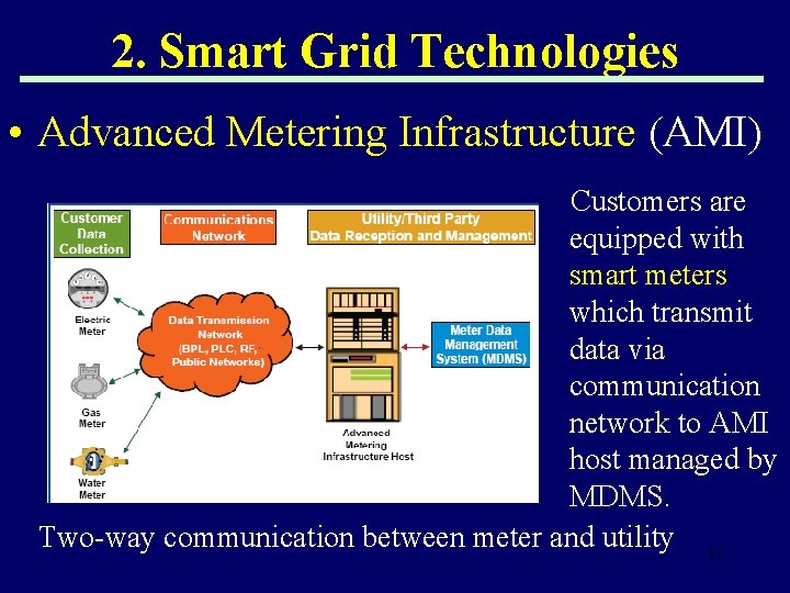 2. Smart Grid Technologies • Advanced Metering Infrastructure (AMI) Customers are equipped with smart