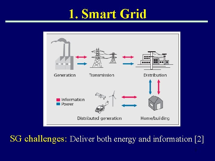 1. Smart Grid SG challenges: Deliver both energy and information [2] 7 