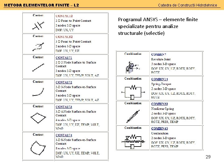 METODA ELEMENTELOR FINITE – L 2 Catedra de Constructii Hidrotehnice Programul ANSYS – elemente