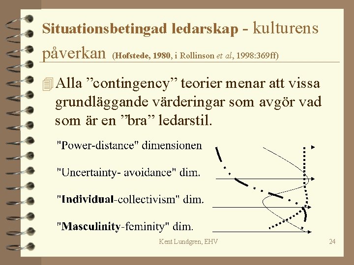 Situationsbetingad ledarskap - kulturens påverkan (Hofstede, 1980, i Rollinson et al, 1998: 369 ff) Situationsbetingad ledarskap - kulturens påverkan (Hofstede, 1980, i Rollinson et al, 1998: 369 ff)