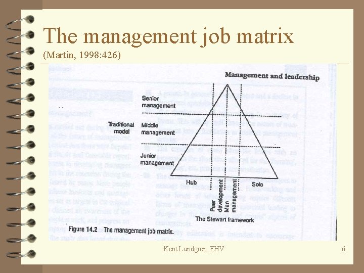 The management job matrix (Martin, 1998: 426) Kent Lundgren, EHV 6 
