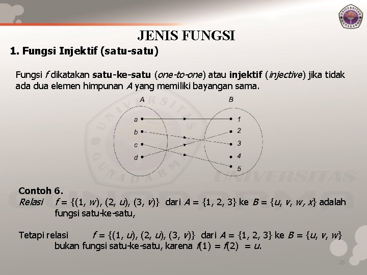JENIS FUNGSI 1. Fungsi Injektif (satu-satu) Fungsi f dikatakan satu-ke-satu (one-to-one) atau injektif (injective)