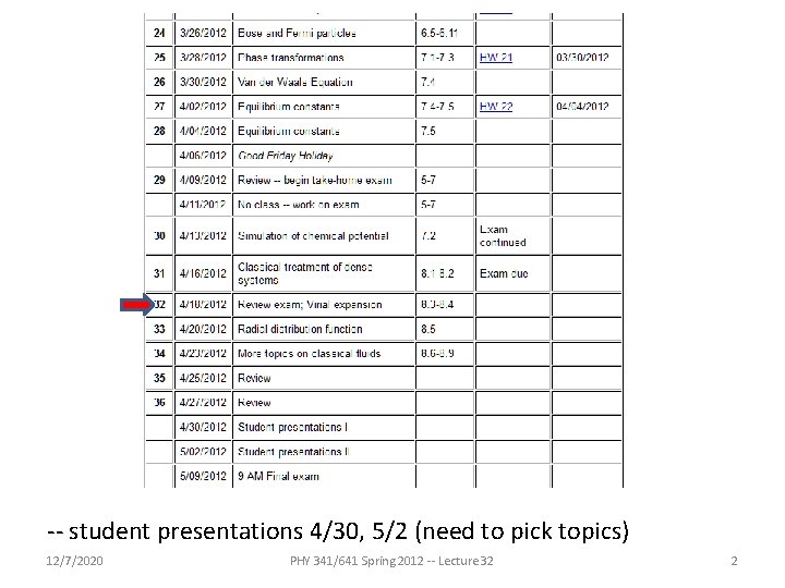 -- student presentations 4/30, 5/2 (need to pick topics) 12/7/2020 PHY 341/641 Spring 2012 -- student presentations 4/30, 5/2 (need to pick topics) 12/7/2020 PHY 341/641 Spring 2012