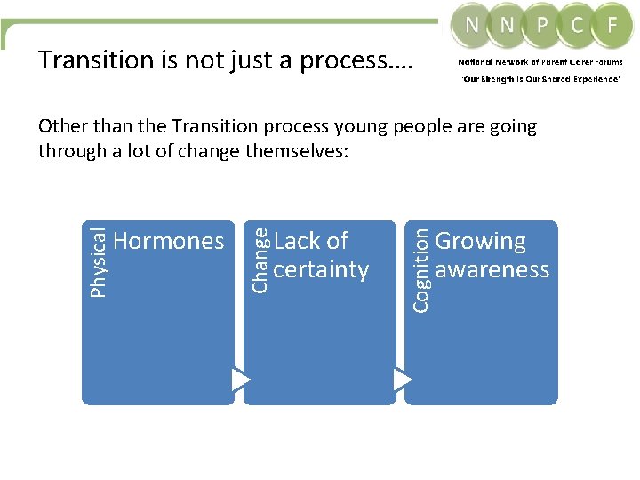 Transition is not just a process…. Lack of certainty Cognition Hormones Change Physical Other Transition is not just a process…. Lack of certainty Cognition Hormones Change Physical Other