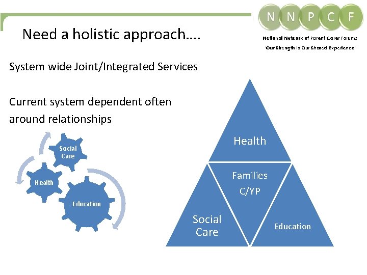 Need a holistic approach…. System wide Joint/Integrated Services Current system dependent often around relationships Need a holistic approach…. System wide Joint/Integrated Services Current system dependent often around relationships