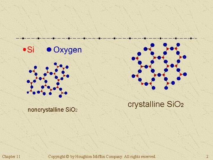 noncrystalline Si. O 2 Chapter 11 crystalline Si. O 2 Copyright © by Houghton noncrystalline Si. O 2 Chapter 11 crystalline Si. O 2 Copyright © by Houghton