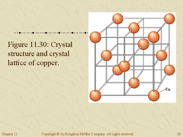 Figure 11. 30: Crystal structure and crystal lattice of copper. Chapter 11 Copyright © Figure 11. 30: Crystal structure and crystal lattice of copper. Chapter 11 Copyright ©