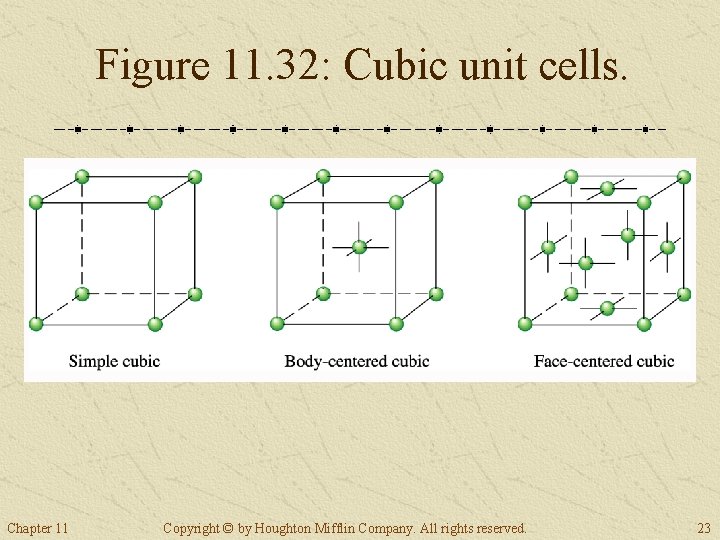Figure 11. 32: Cubic unit cells. Chapter 11 Copyright © by Houghton Mifflin Company. Figure 11. 32: Cubic unit cells. Chapter 11 Copyright © by Houghton Mifflin Company.