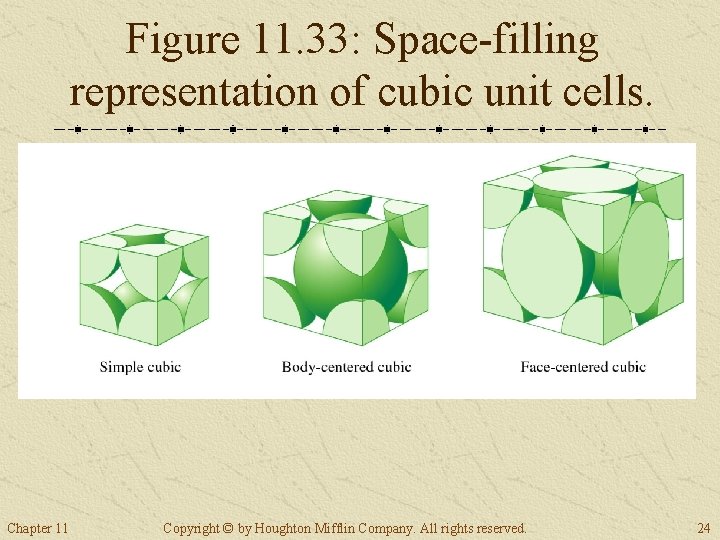Figure 11. 33: Space-filling representation of cubic unit cells. Chapter 11 Copyright © by Figure 11. 33: Space-filling representation of cubic unit cells. Chapter 11 Copyright © by