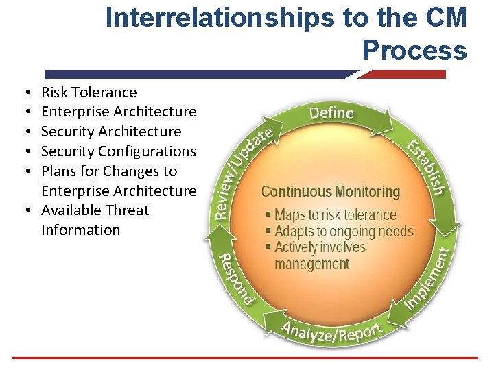 Interrelationships to the CM Process Risk Tolerance Enterprise Architecture Security Configurations Plans for Changes
