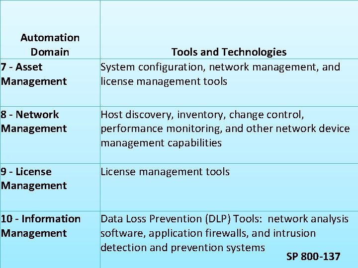 Automation Domain 7 - Asset Management Tools and Technologies System configuration, network management, and