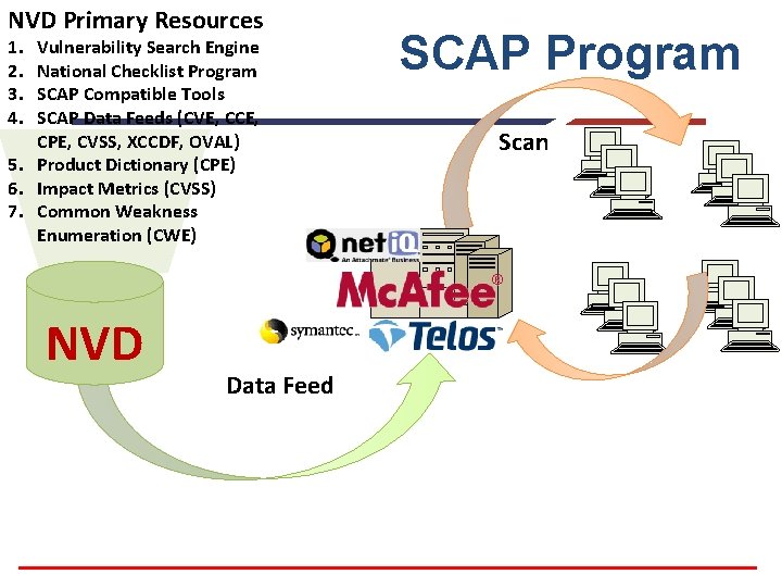 NVD Primary Resources 1. 2. 3. 4. Vulnerability Search Engine National Checklist Program SCAP