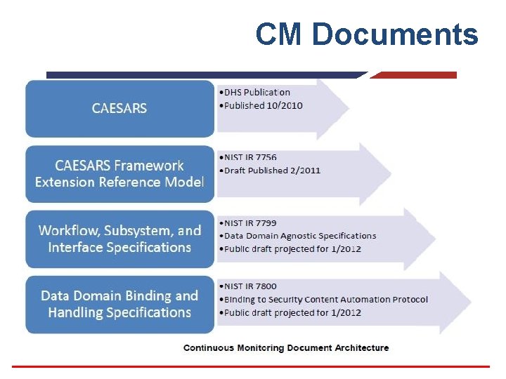 CM Documents 