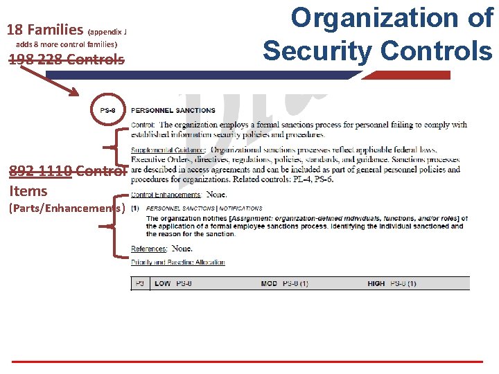 18 Families (appendix J adds 8 more control families) 198 228 Controls 892 1110