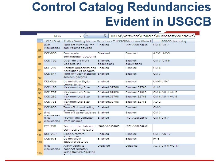 Control Catalog Redundancies Evident in USGCB 