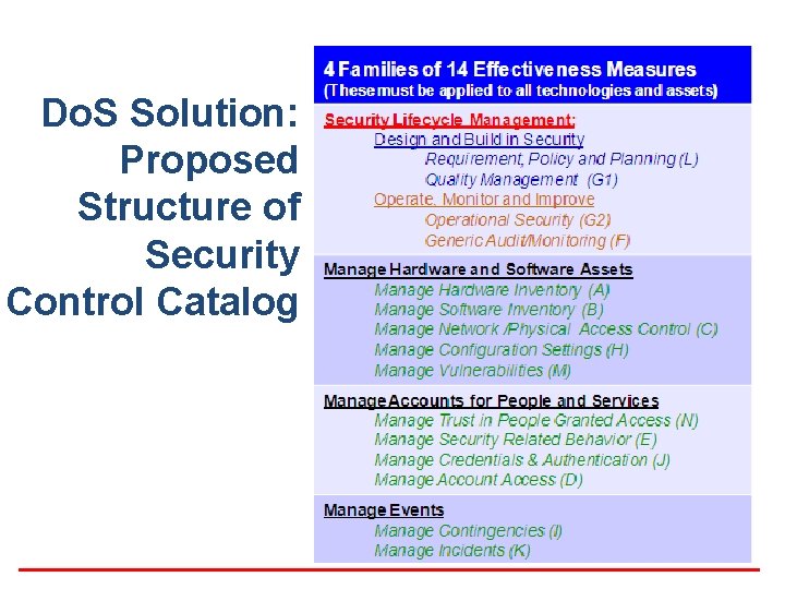 Do. S Solution: Proposed Structure of Security Control Catalog 