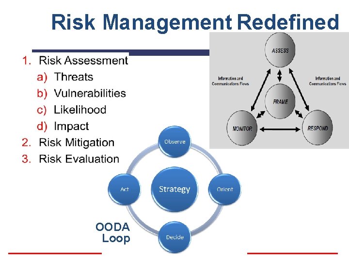 Risk Management Redefined OODA Loop 