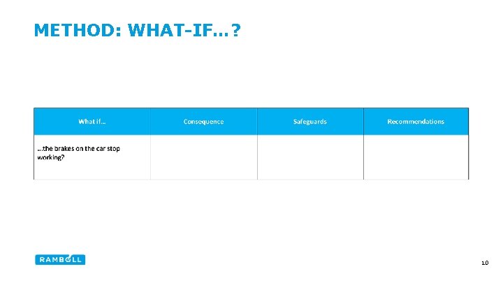 METHOD: WHAT-IF…? 10 