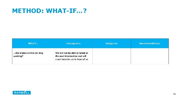 METHOD: WHAT-IF…? 11 