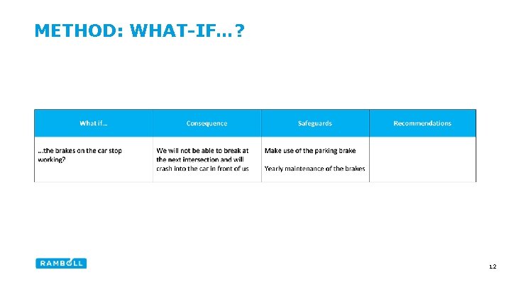 METHOD: WHAT-IF…? 12 