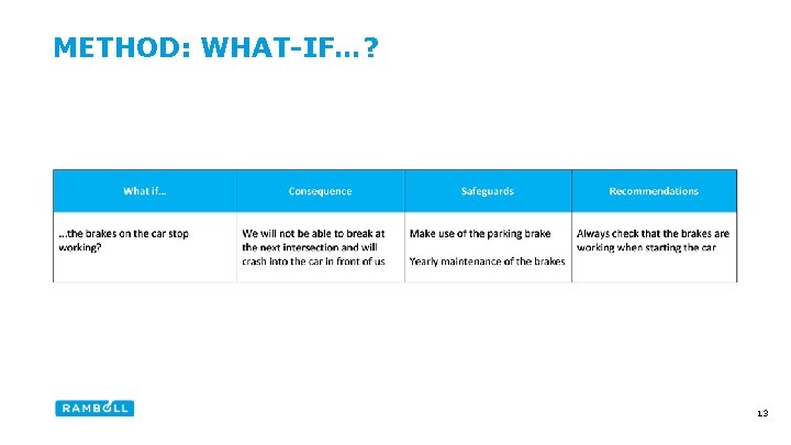 METHOD: WHAT-IF…? 13 