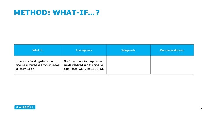 METHOD: WHAT-IF…? 15 