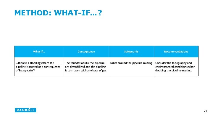 METHOD: WHAT-IF…? 17 