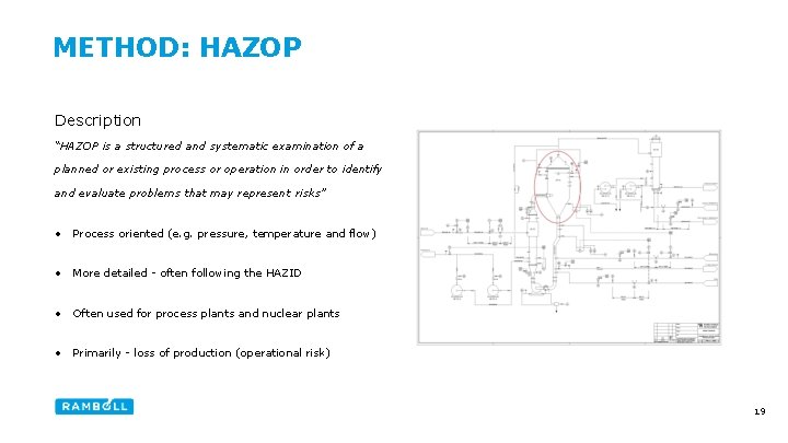 METHOD: HAZOP Description “HAZOP is a structured and systematic examination of a planned or