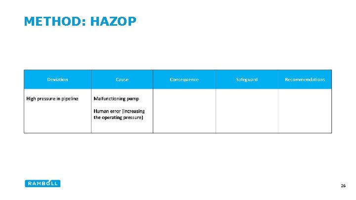 METHOD: HAZOP 26 