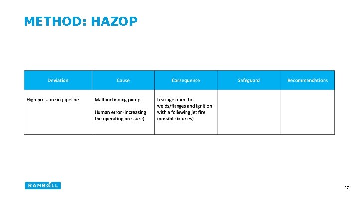 METHOD: HAZOP 27 